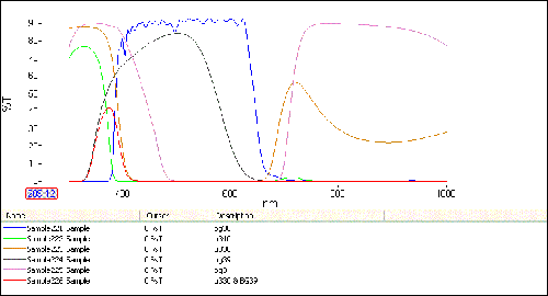 u + BG spectra -256.gif