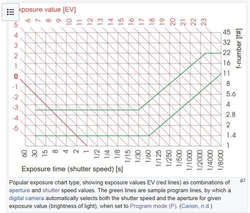 P-mode chart Wiki.jpg