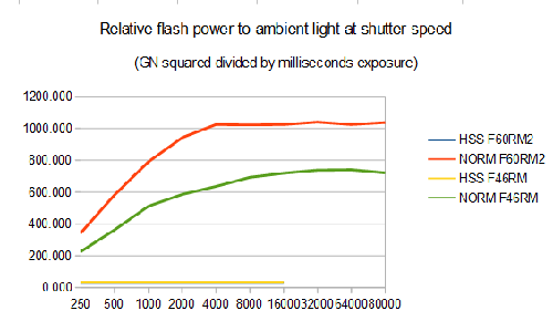 A9mk3_flash.gif