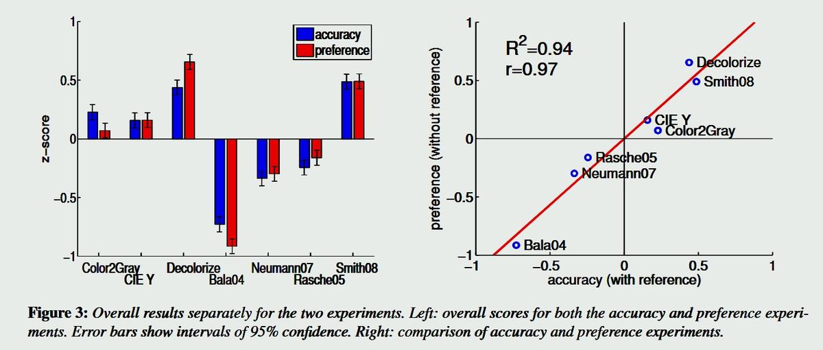 stat plots for methods.jpg
