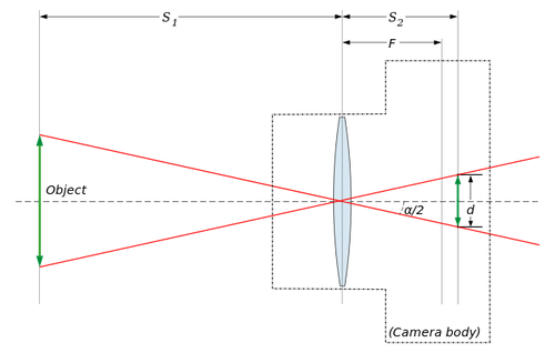 Lens_angle_of_view.svg.png