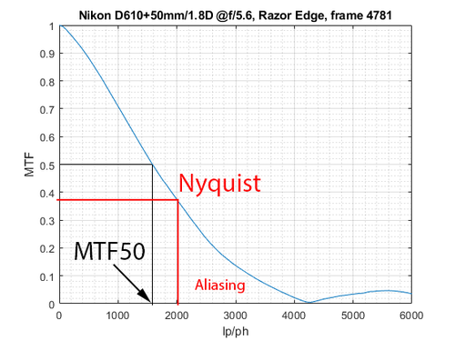 D610-MTF-Frame-4781a.png