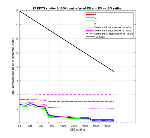 z7 efcs 14-bit hi lo EDaR.png