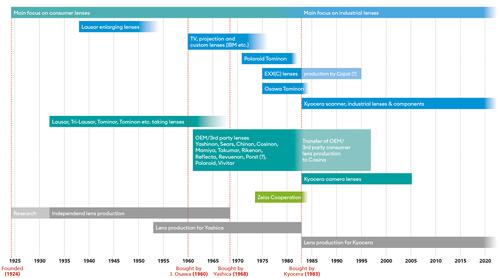 Tomioka_Timeline5.jpg