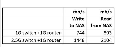 speed test pf NAS with new switch.jpg