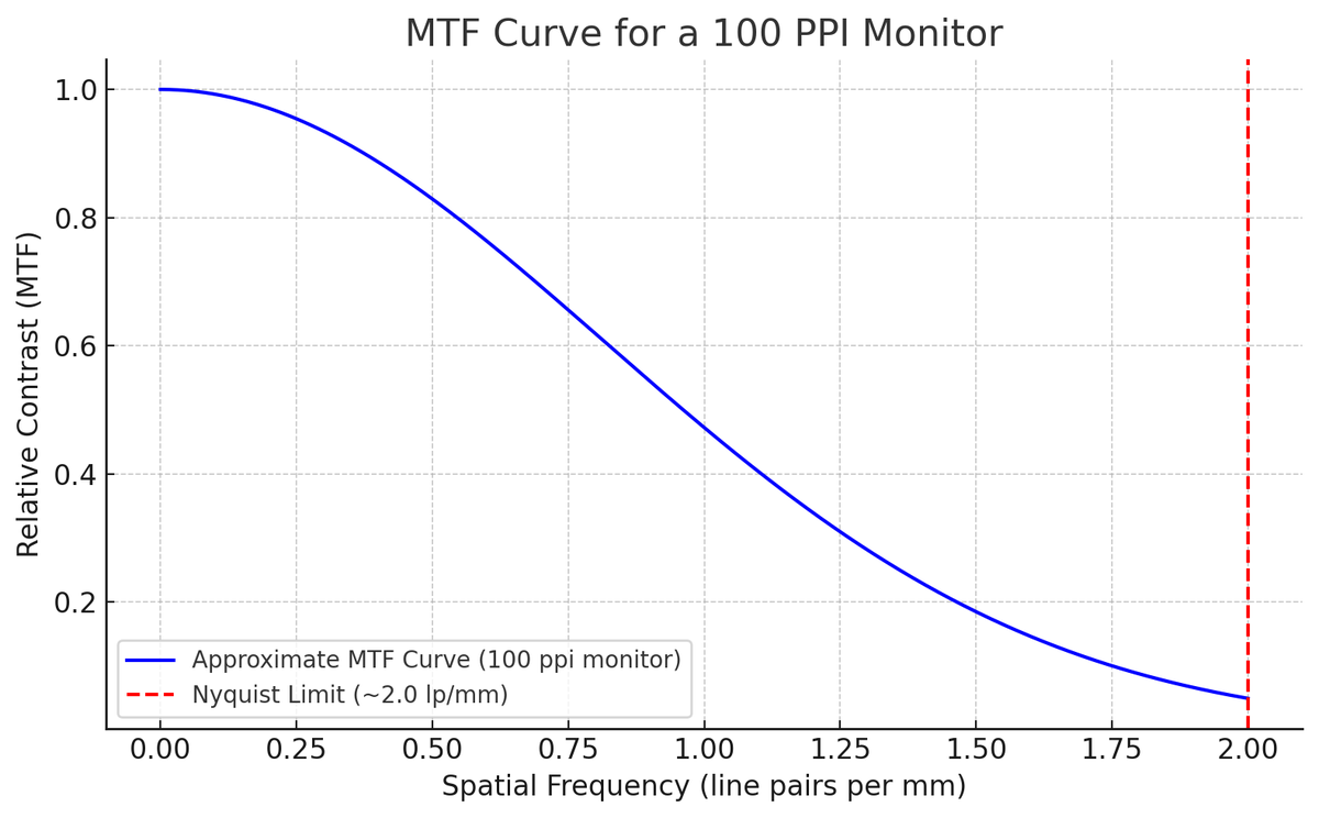 typ monitor MTF curve.png