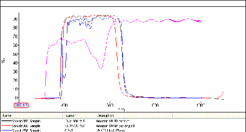 UV-IR spectra + minus green - 256.gif