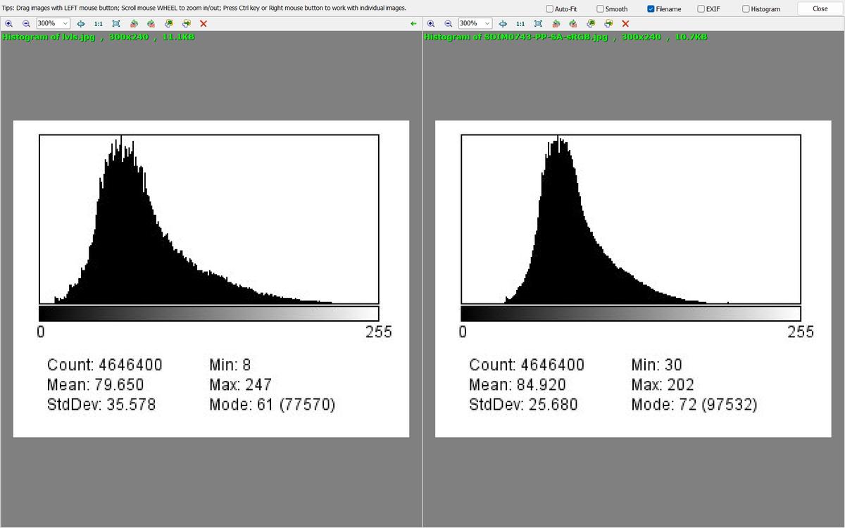 comp lvls v play.jpg