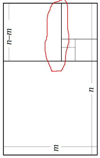 golden mean.gif