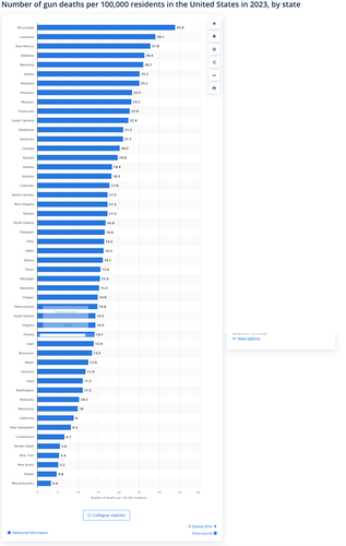 screenshot-www.statista.com-2024.03.16-16_50_59.png