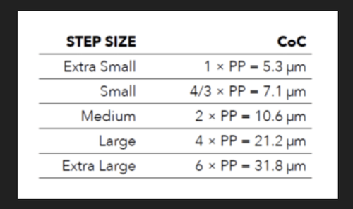 x2d step size.png