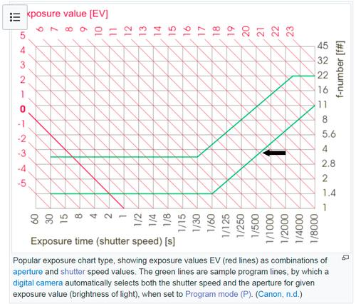 p-mode-chart-wik.jpg