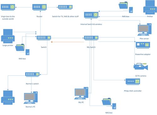 Simplified network diagram.jpg